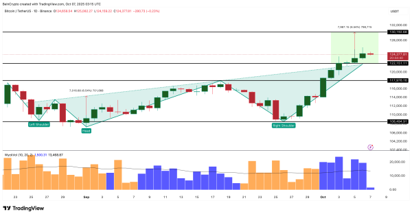 Analyse du prix du Bitcoin
