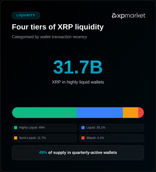 Liquidité XRP XPMarket