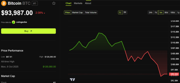 Dynamique des prix du Bitcoin (BTC)