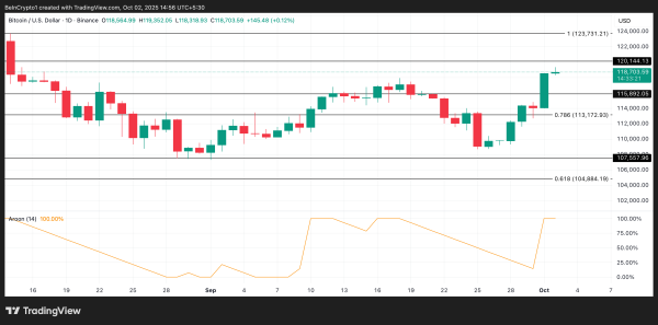 Analyse du prix du BTC