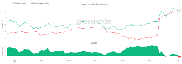 Prime de risque de volatilité du Bitcoin