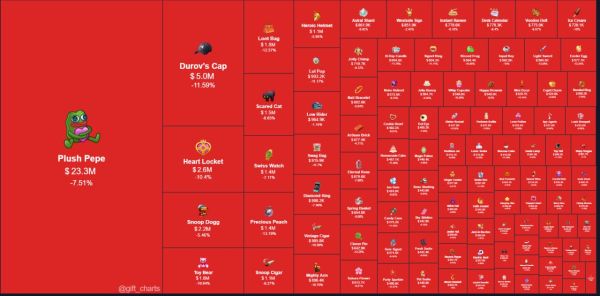 Криптовалюты, Токены