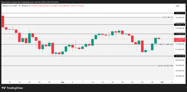 Bitcoin : analyse des prix