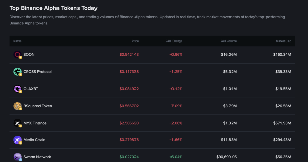 MYX sur Binance Alpha