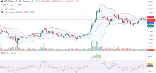 Le prix du XRP chute malgré le lancement historique de l'ETF REX-Osprey avec un volume initial de 37 millions de dollars - 1