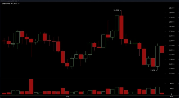 bitstamp_btc_usd-sat_23_août_07_1