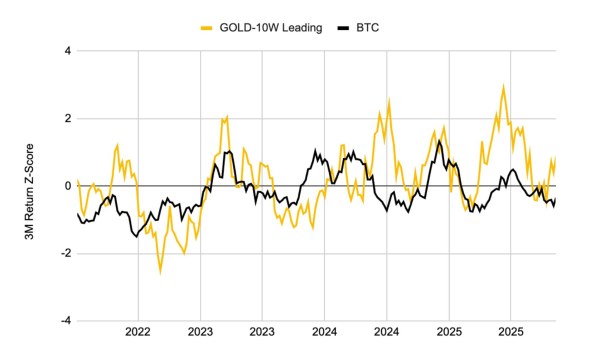 Криптовалюты, Цена Биткоина, Анализ рынков