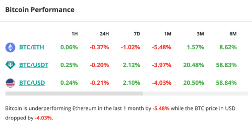 Bitcoin le 1er juin – Clôture mensuelle dans le rouge et tendance en danger
