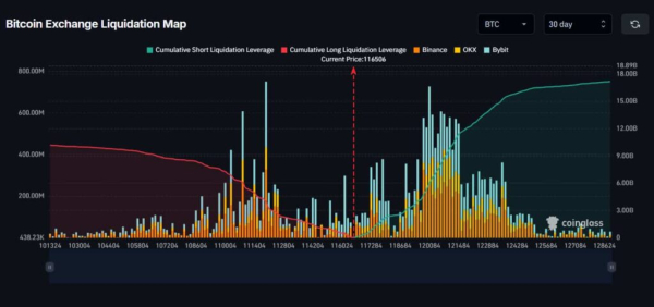 Carte de liquidation de la bourse BTC (1024x481)