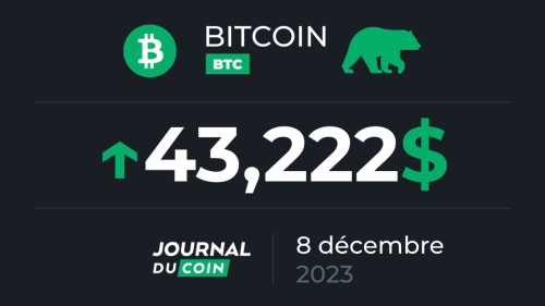 Bitcoin le 8 décembre – Les baleines se goinfrent de BTC