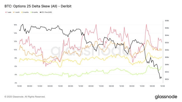 Options Bitcoin, 25 jours